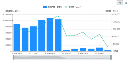积木集团上半年亏损继续，新增贷款中介业务会是下一步转机？5
